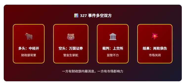 327国债期货走势_中国证券史上最黑暗的一天 327国债期货事件 1995年金融风暴