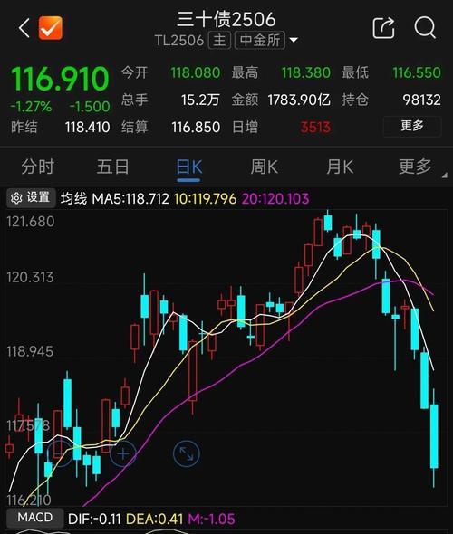 中国证券史上最黑暗的一天 327国债期货事件 1995年金融风暴_327国债期货走势