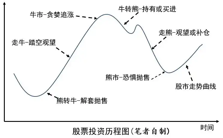 炒股心态训练_股票投资心理分析_克服人性弱点