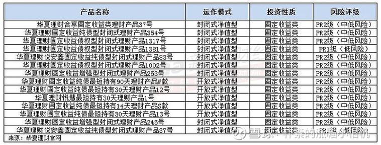 好的理财产品推荐_银行理财产品发行失败_固收类封闭式理财产品募资困难