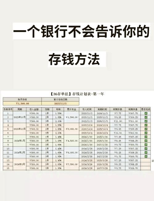大学生开源节流方法_大学生理财目标_大学生理财存款