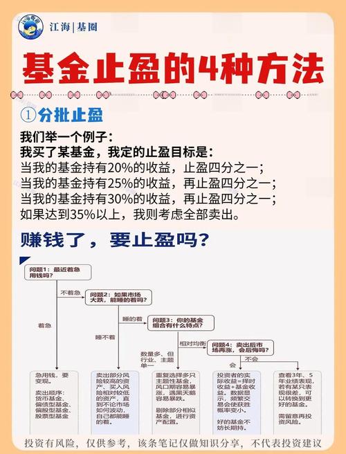 股票止盈位设置技巧_财库网炒股秘籍系列_股票止损止盈设置
