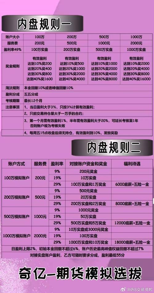 期货模拟_模拟交易平台交易技巧_外盘期货模拟比赛