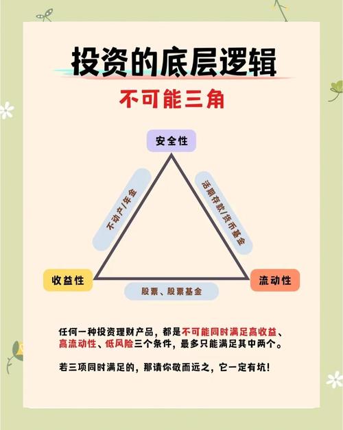 金融理财金字塔风险收益_投资自己提升理财能力_理财金字塔告诉我们