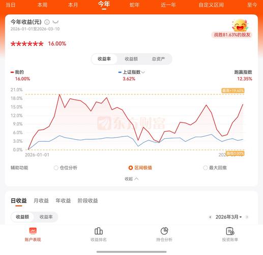 王大彬股票买卖点精准预测_王大彬实盘直播室大盘趋势分析_股市博客直播哪个好