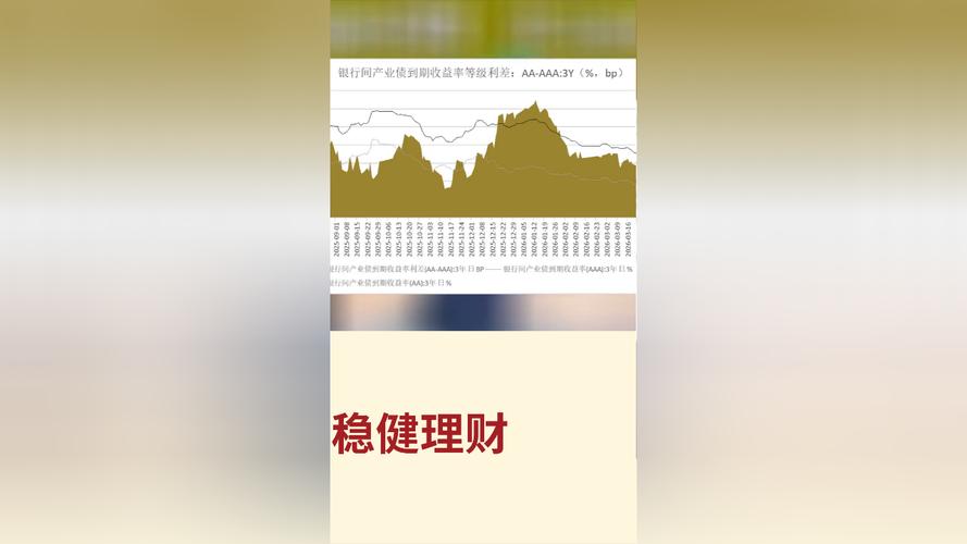 好的理财产品推荐_中证A500指数投资_A500ETF