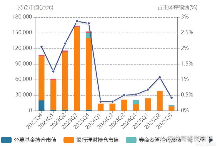 银行理财规模同比增长下降_近期各行理财产品_理财产品收益率走低分析