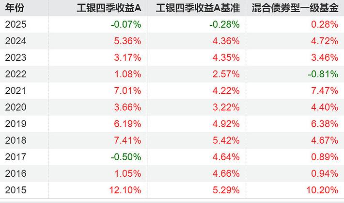 好的理财产品推荐_固收类产品市场占比分析_银行理财收益率2.12%
