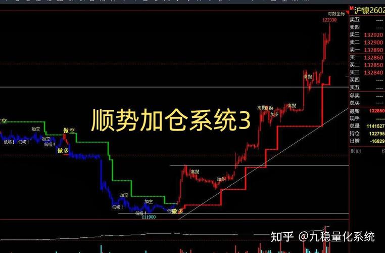立峰期货六线指标公式源码解析_攻击线防守线涨停线判断_期货指标公式