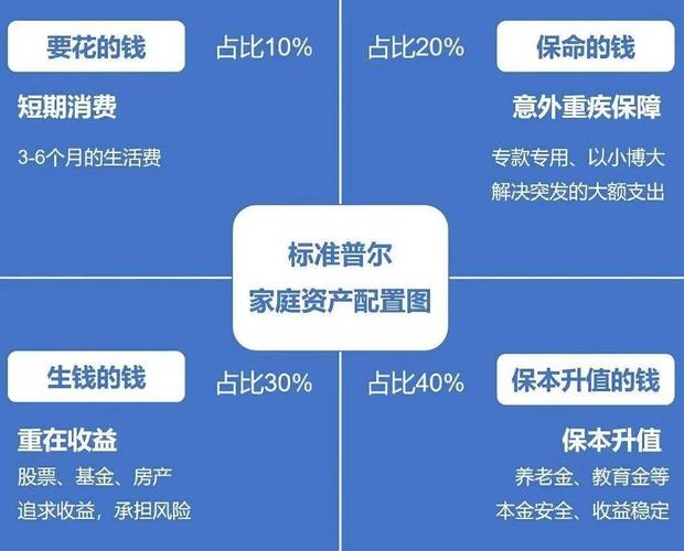 好的理财产品推荐_银行理财产品收益预期_利率下行背景下居民理财选择