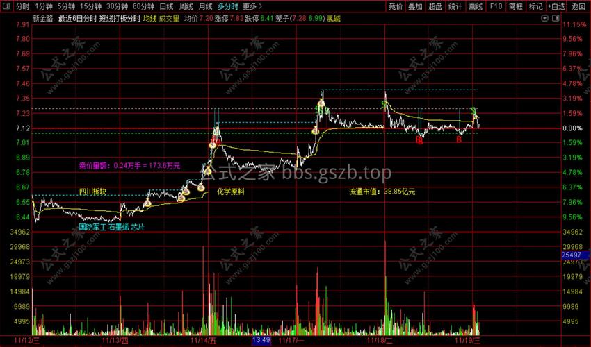 通达信主升浪选股指标捕捉波段_期货指标公式_通达信博弈分时做T0指标买入卖出