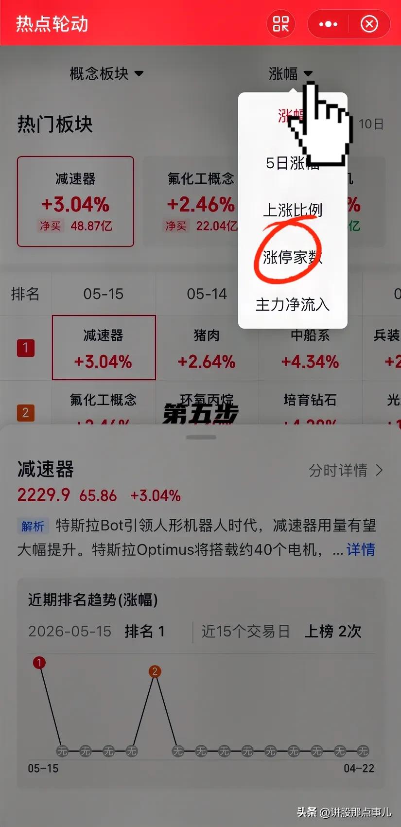 同花顺热点轮动功能使用_同花顺赚钱效应_炒股找主线方法